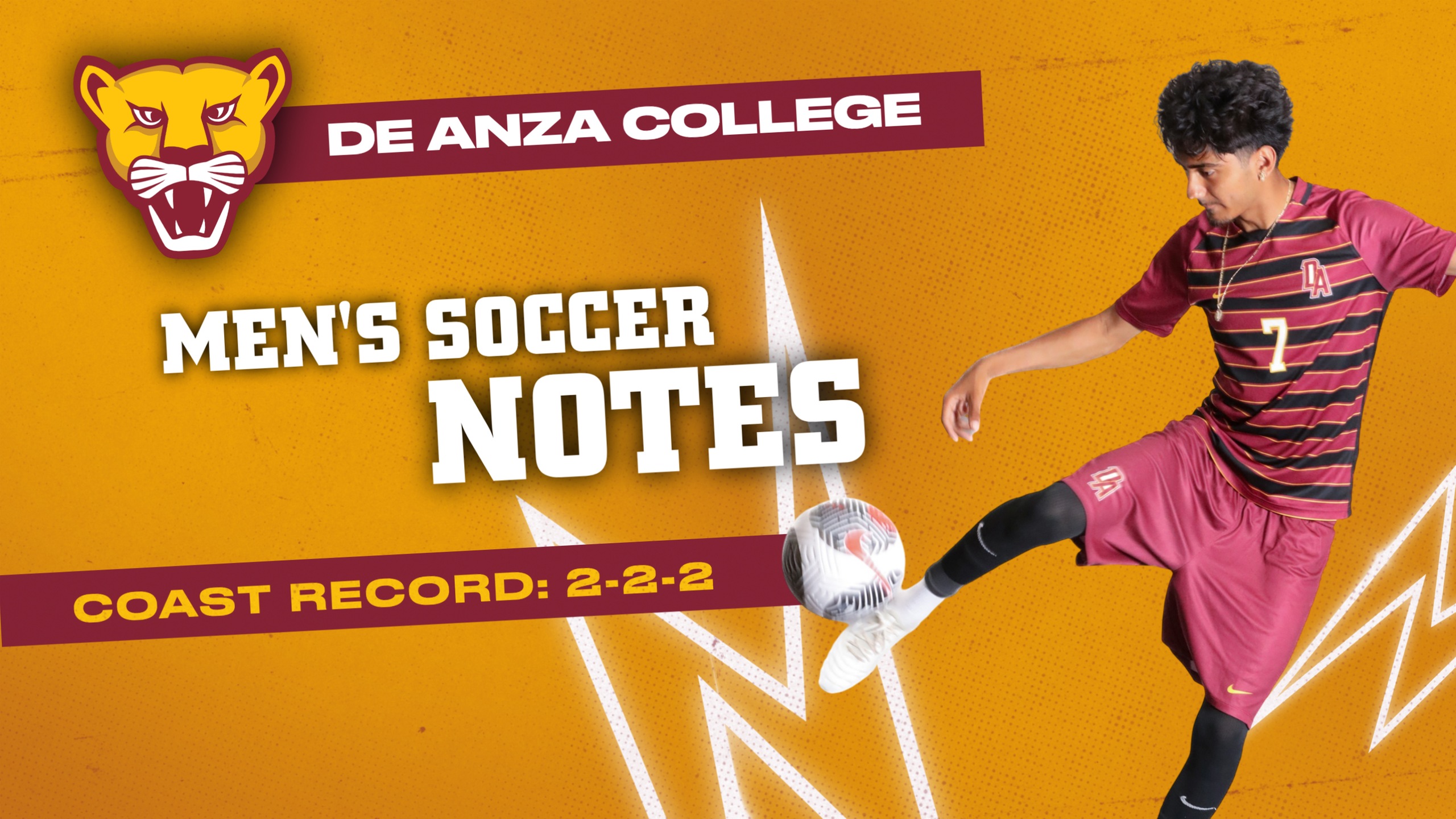 Mountain Lions Start 2-2-2 in Coast Conference Play