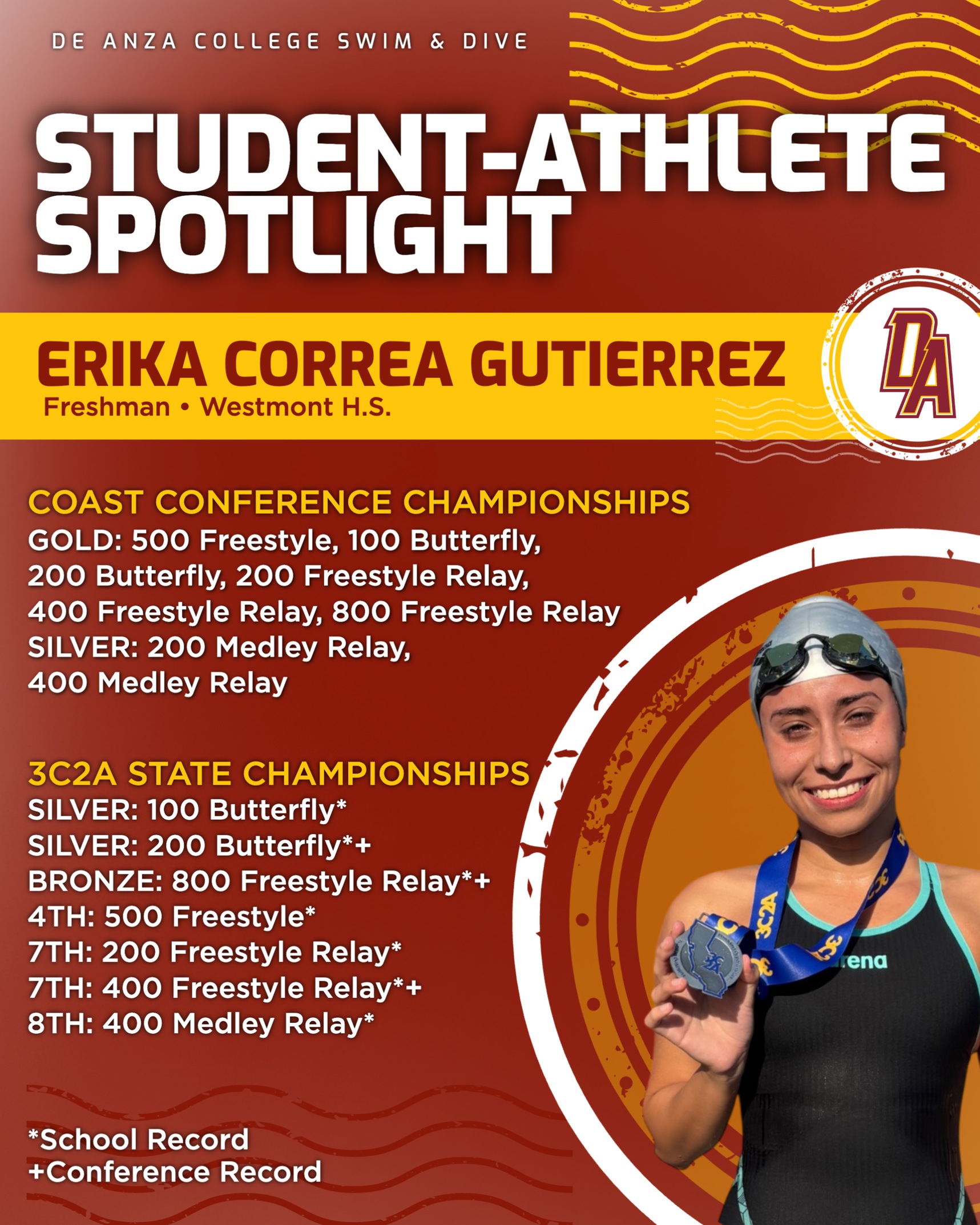 Erika Correa Gutierrez Delivers Record-Breaking Season